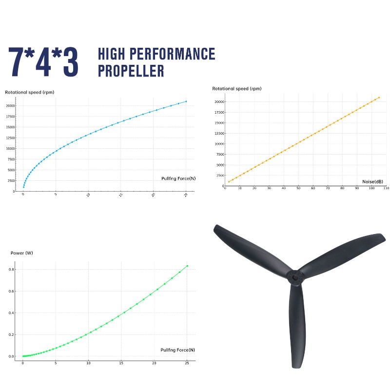 7X4X3 7040 プロペラ 7 インチブレードフィット  - Model Airplane Plastic のレビューと価格